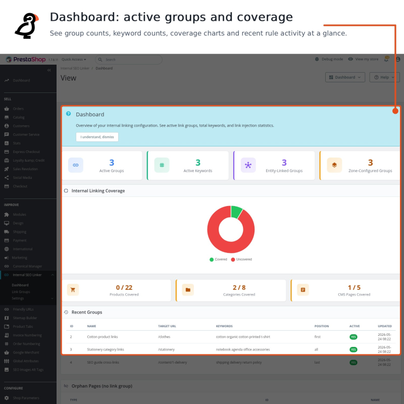 Dashboard showing active groups, keywords and linking coverage