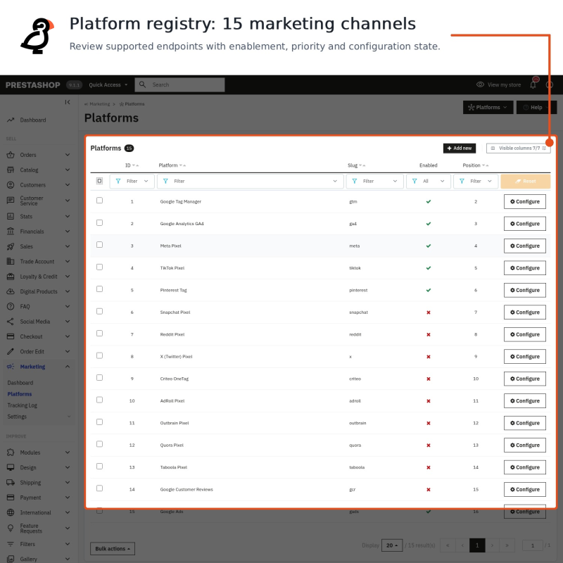 Central registry listing every tracking channel you have connected