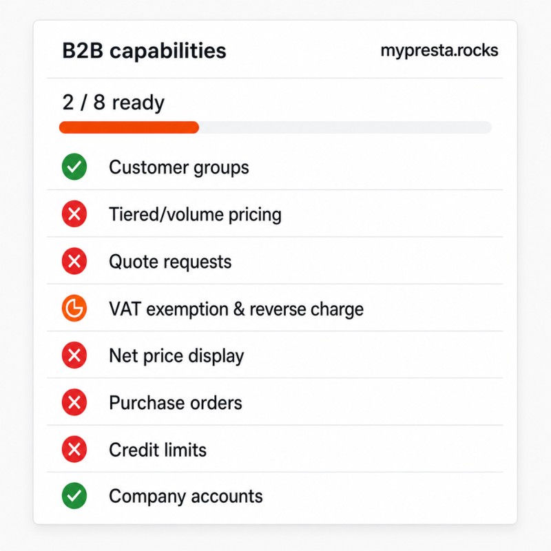 Una checklist di funzionalità B2B da esaminare e migliorare