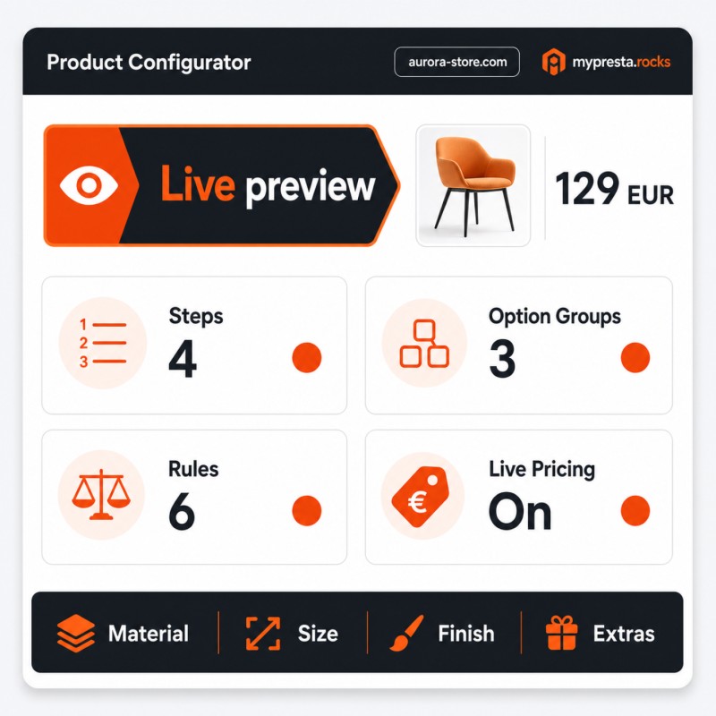 Configurazione del configuratore che definisce i passaggi e le opzioni disponibili