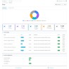 Dashboard di gestione dei tag canonical per prevenire i contenuti duplicati