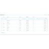 Cada módulo del pack instalado añade sus propias pestañas de menú organizadas en el Back Office