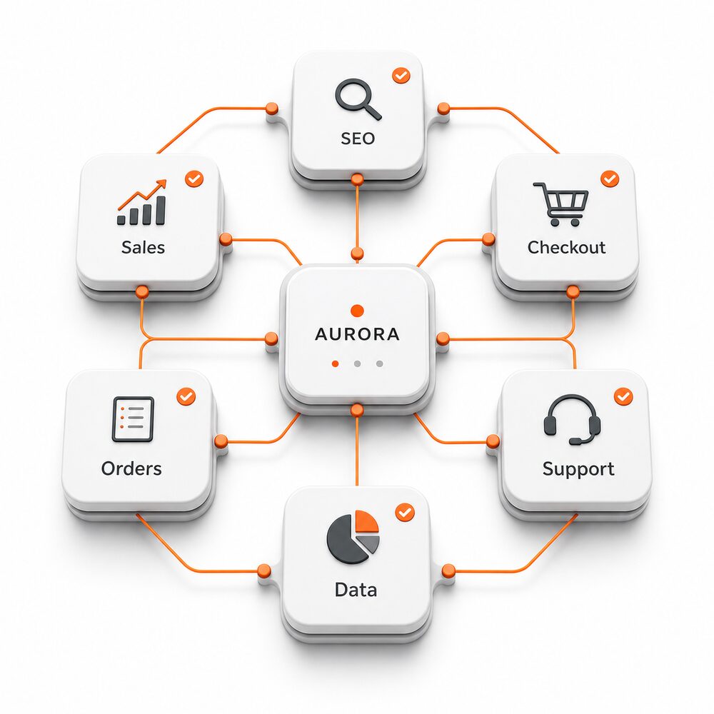PrestaShop module categories by goal