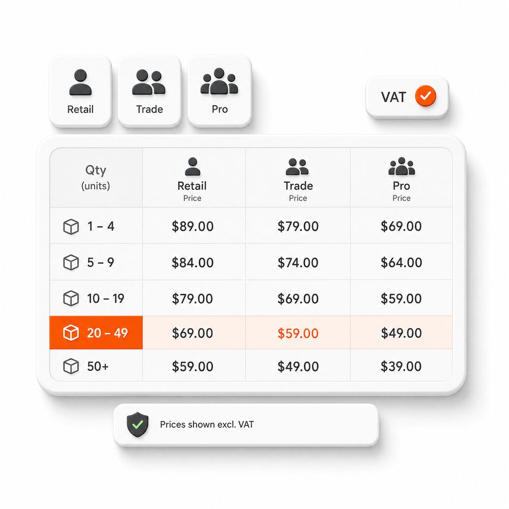 Auditoría de preparación B2B PrestaShop: grupos de clientes, precios por niveles, IVA UE