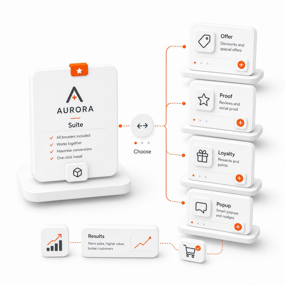 PrestaShop conversion suite versus individual modules