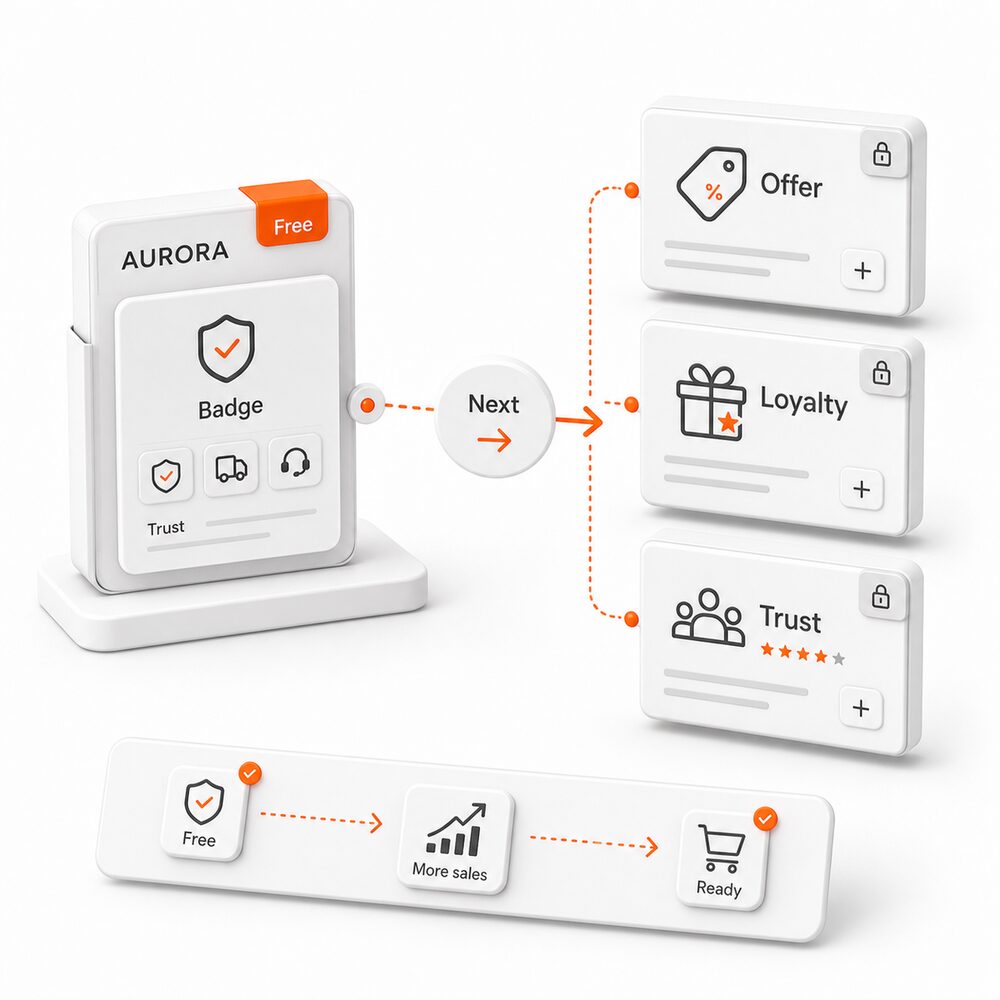 Kostenlose Trust Badges und nächste kostenpflichtige Conversion-Schritte