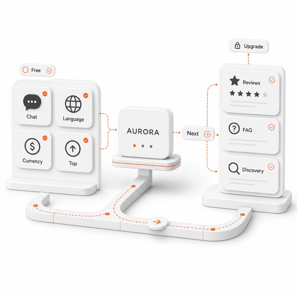 modules PrestaShop d’expérience client gratuits et payants