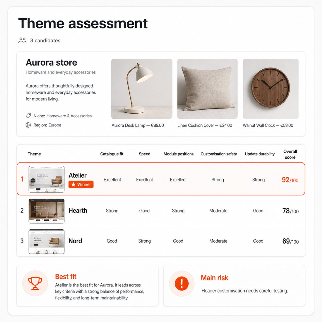 Illustration: Que couvre le PrestaShop Theme Selection & Fit Assessment