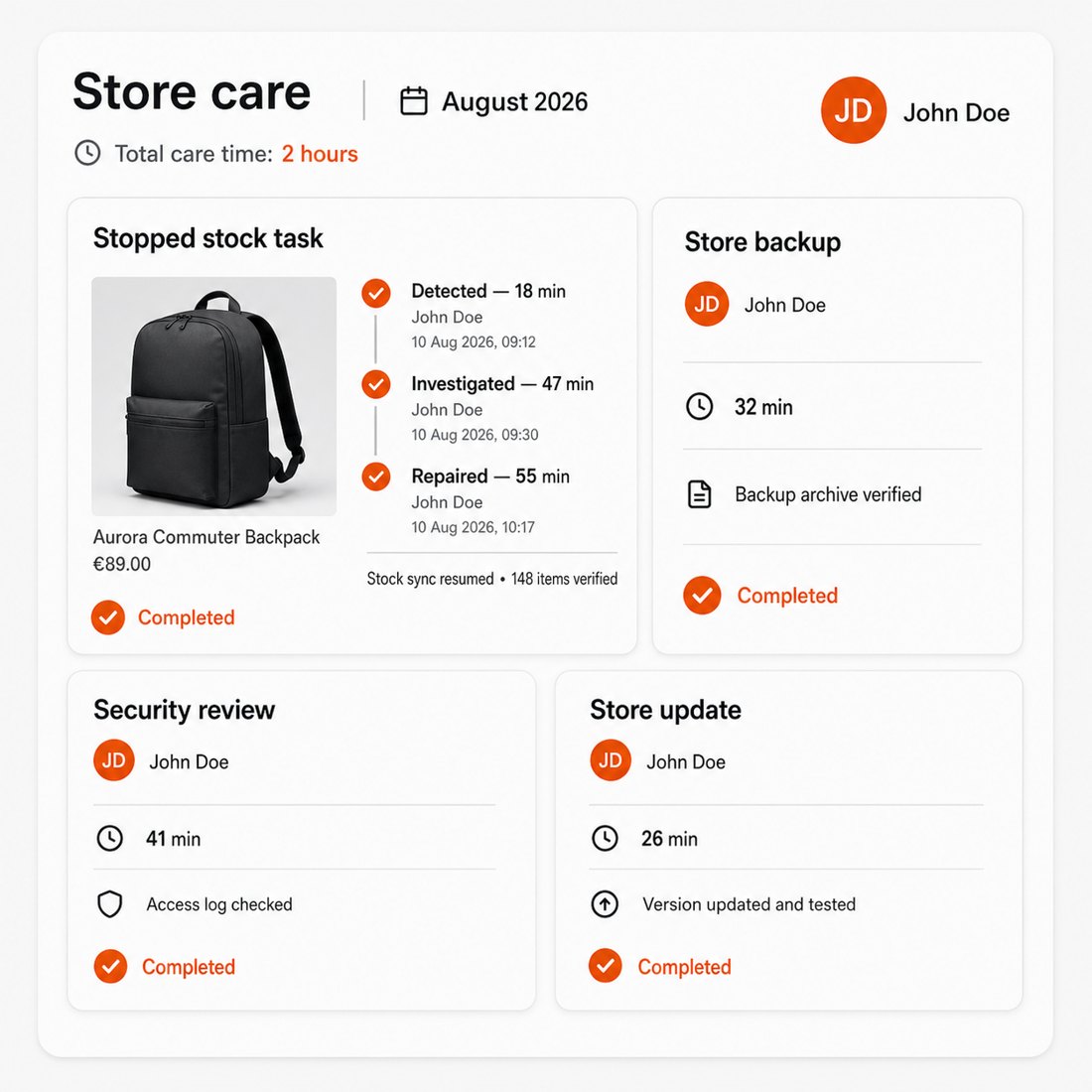 Ilustración: Resumen de lo que cubre el Store Care & Maintenance Plan
