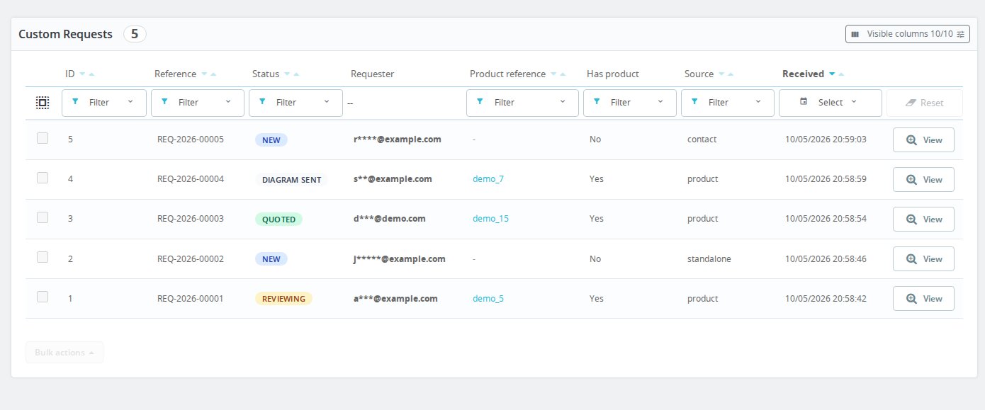 Back-office custom request queue with references, statuses, products and received dates