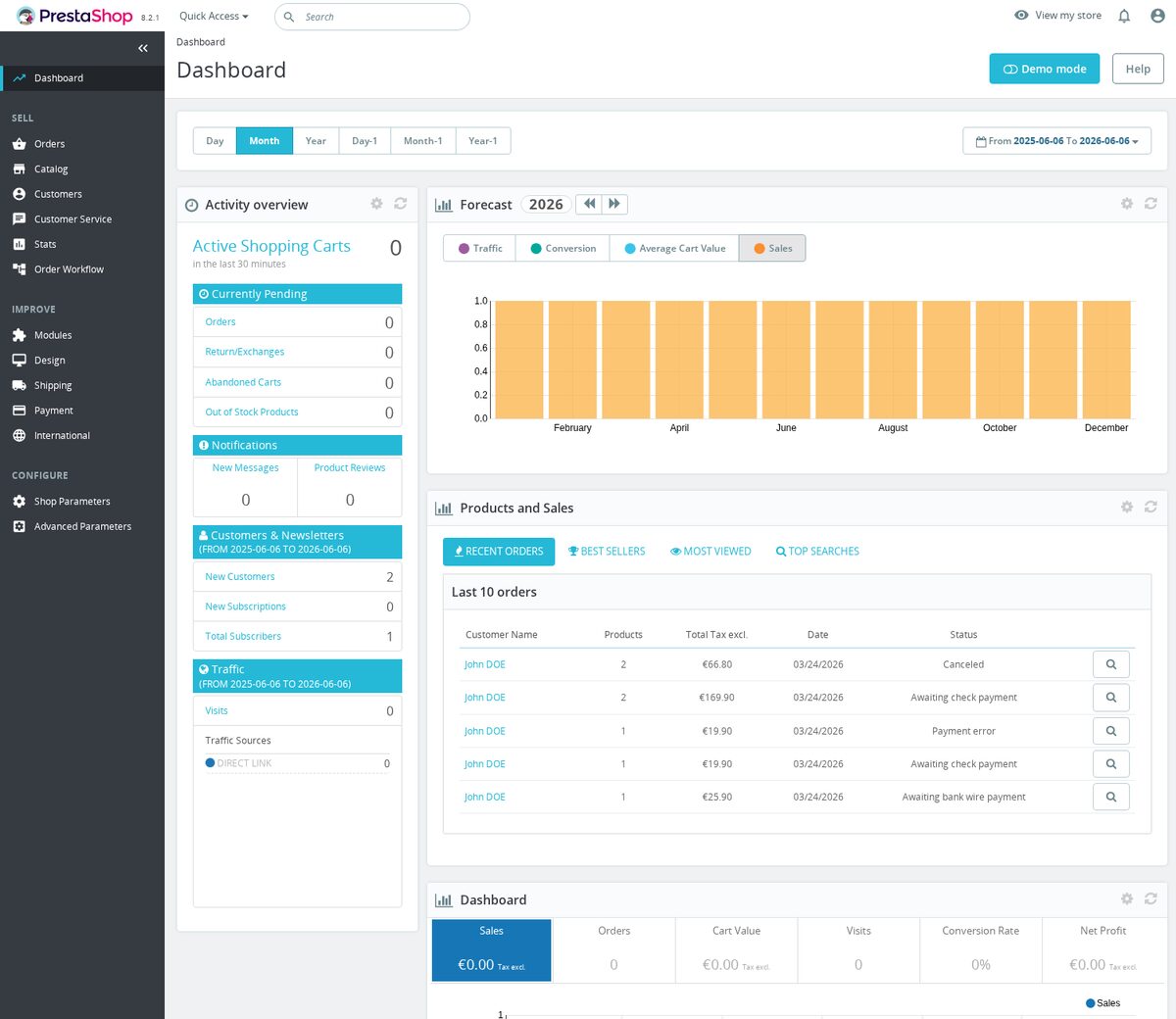 Advanced Order Workflow, Order reminders score