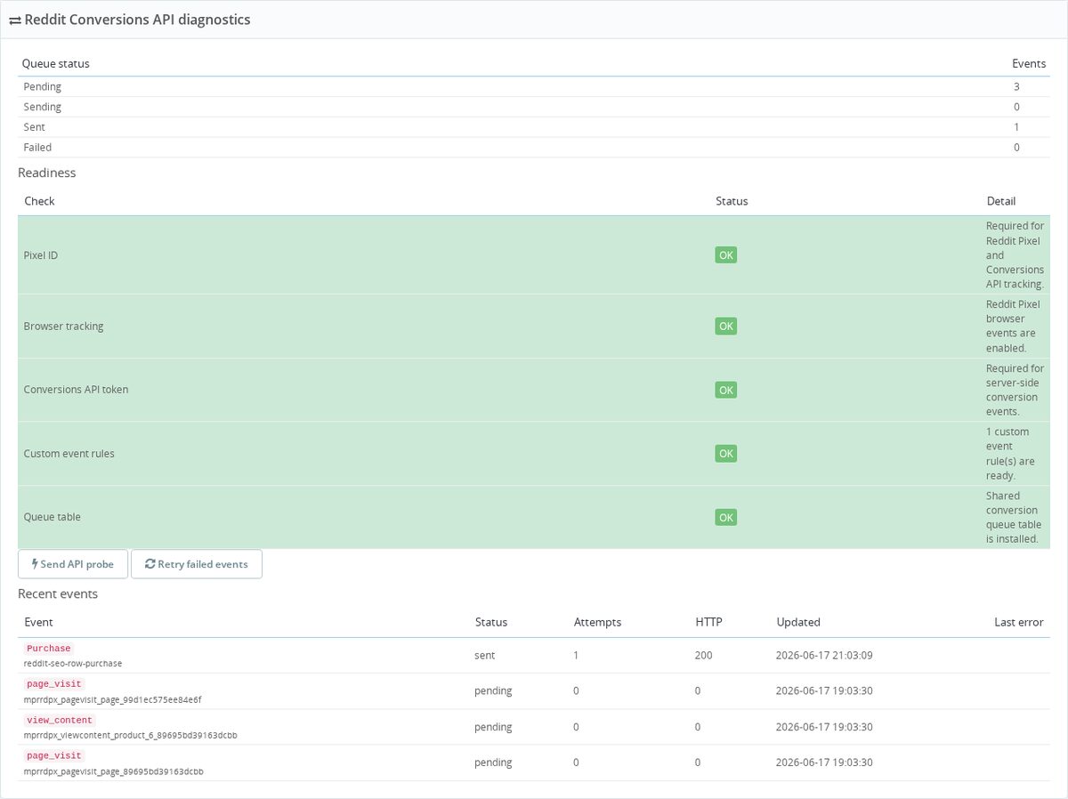 Reddit Conversions API diagnostics with the queue status, readiness checks and recent events showing attempts, HTTP responses and the retry control