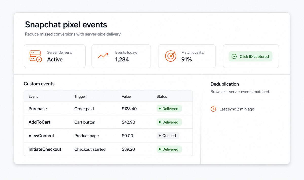 Snapchat Pixel - Reduce missed conversions with server-side delivery