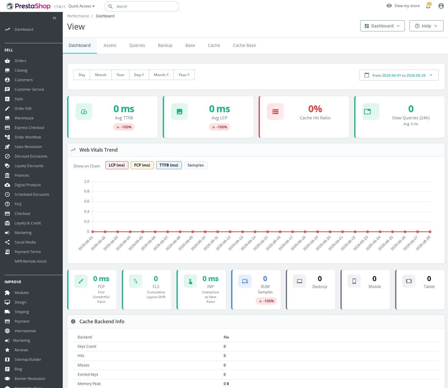 Panel wydajnosci PrestaShop z TTFB, LCP, FCP, CLS, wskaznikiem trafien cache i trendem Web Vitals