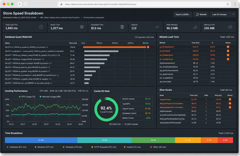 What actually makes PrestaShop slow: database, modules and hosting