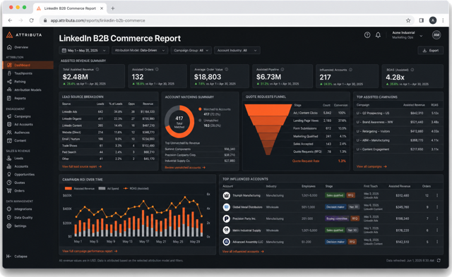 LinkedIn pour l’e-commerce B2B : quand les réseaux sociaux professionnels ont du sens