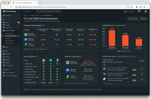Live chat for e-commerce: WhatsApp, Messenger or Tawk.to, which one wins