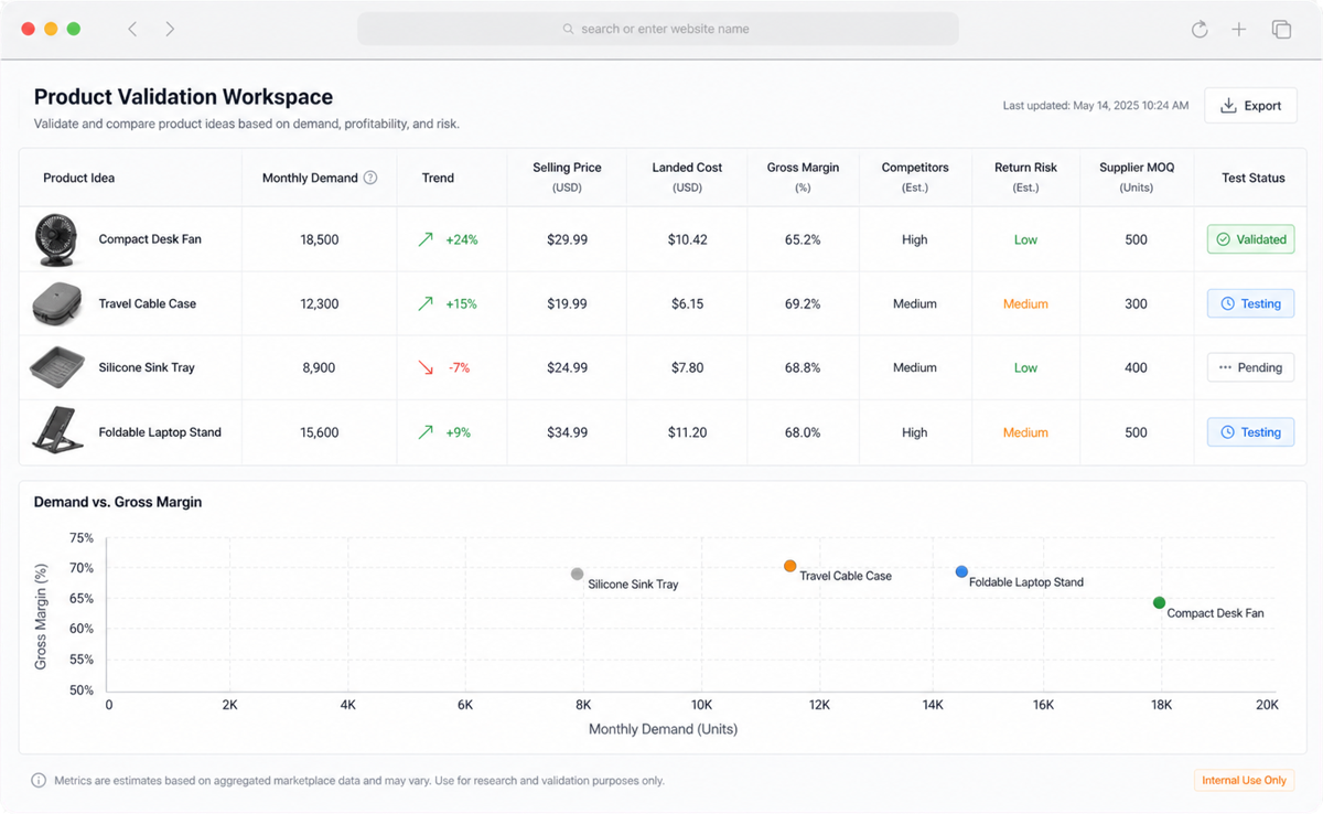 Choosing products to sell online: how to validate before you invest