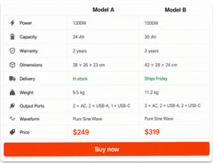 Product compare feature: when customers cannot decide between two products