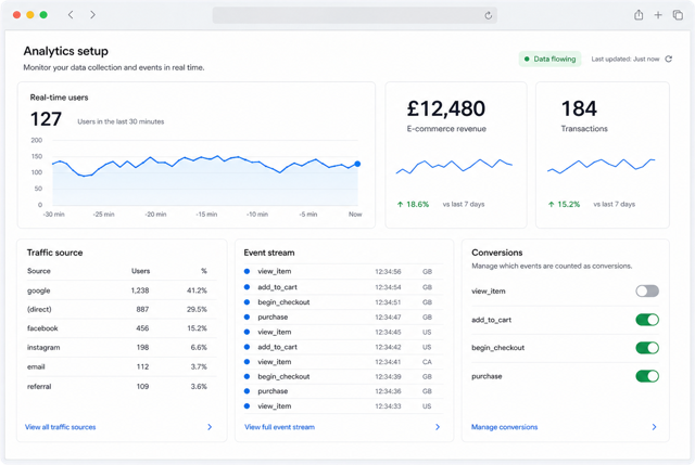 Google Analytics 4 pour PrestaShop : guide de configuration complet
