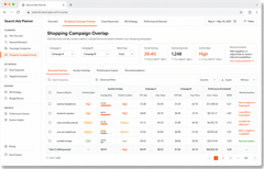 Google Search Ads for e-commerce: when, why, and how to use them alongside shopping campaigns