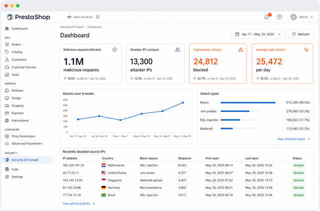 What PrestaShop Attackers Actually Target: 1.1 Million Real Attacks, Analyzed