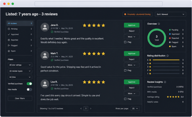 Seven Years, Three Reviews, One Afternoon