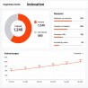 Indexation analysis comparing indexed and excluded pages