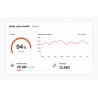 Redis Dashboard & Key Manager - Spot cache health problems before they affect sales