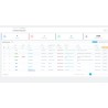 Cola de solicitudes de llamada en el back office de PrestaShop con estados, vencidas y números para llamar